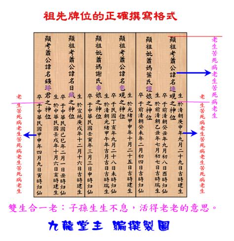 祖先牌位內板寫法|祖先牌位完整指南：外板刻法、堂號寫法、日期格式，。